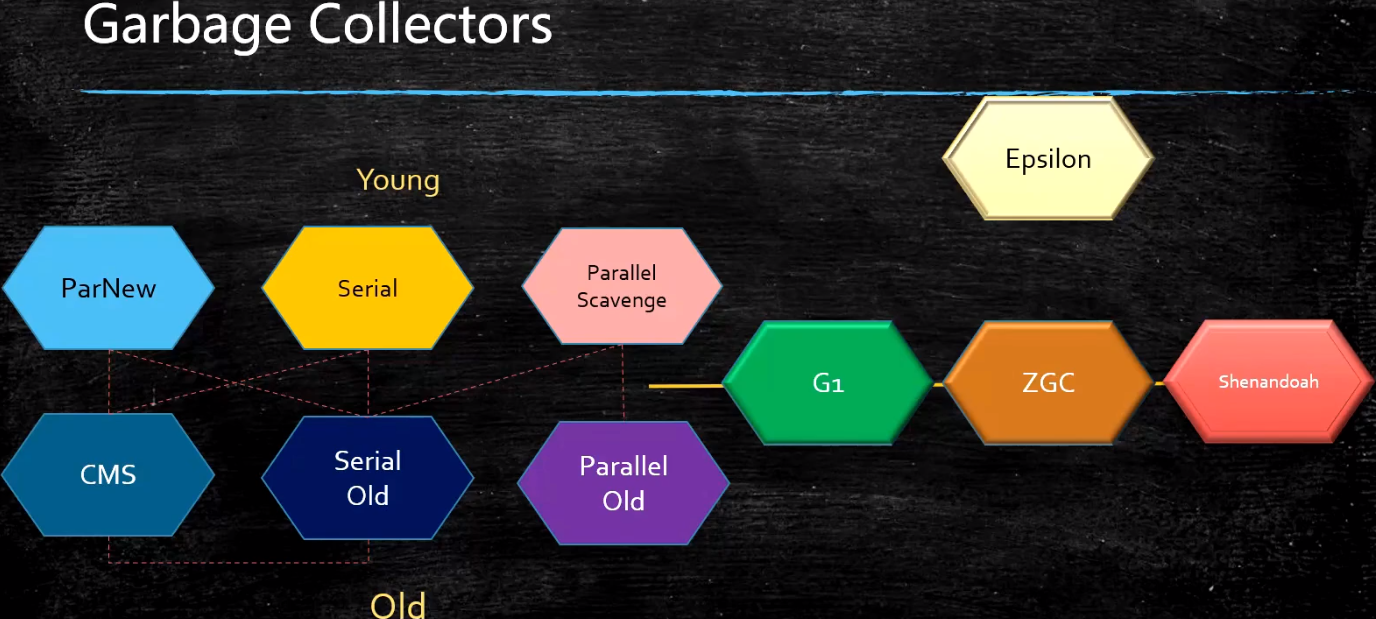garbage-collectors