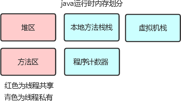 JVM内存